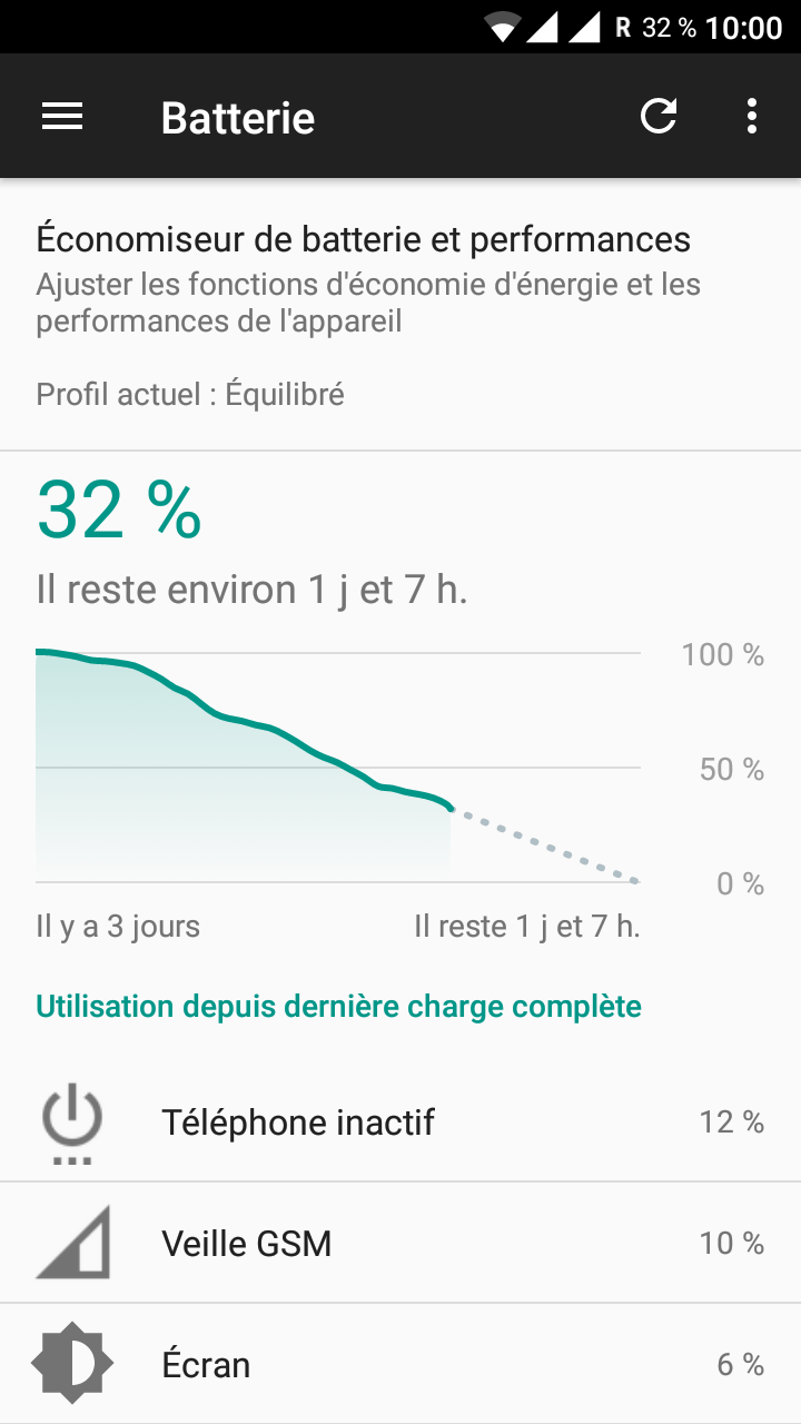 RedMi1S_LineageOS